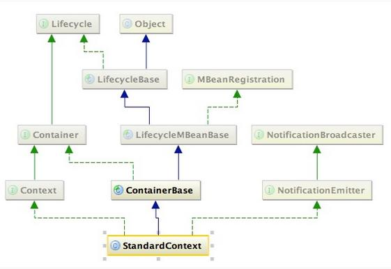 Tomcat的整体架构你了解吗