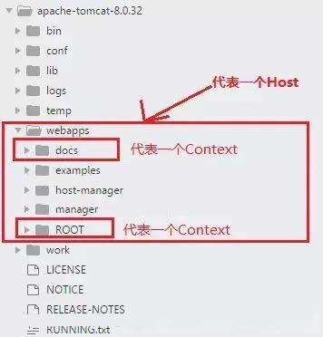 Tomcat的整体架构你了解吗