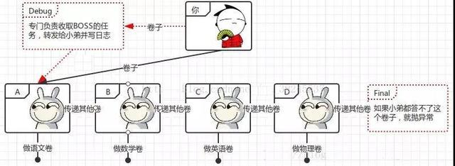 Tomcat的整体架构你了解吗