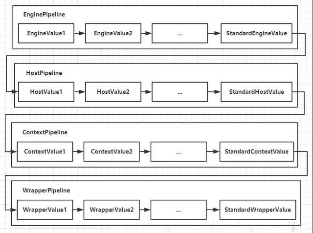 Tomcat的整体架构你了解吗