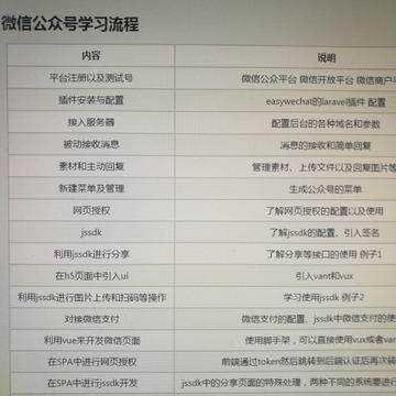 wmhello于2020-02-22 00:05发布的图片