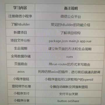 wmhello于2020-02-22 00:05发布的图片