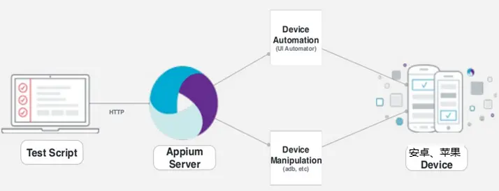 appium-arch