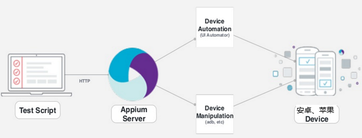 appium-arch