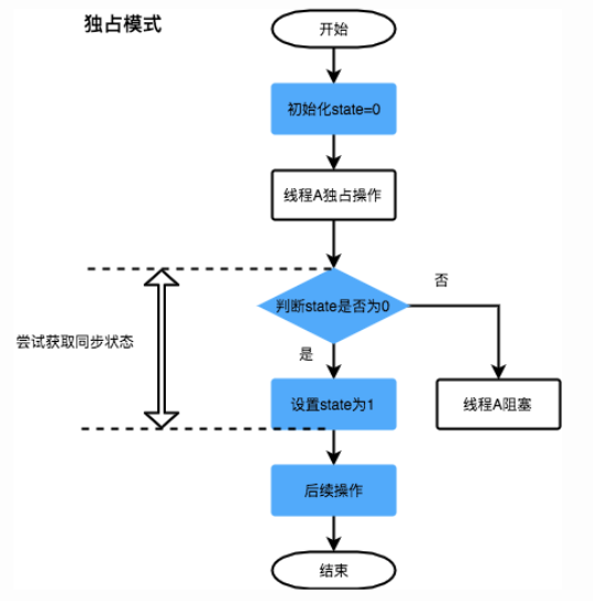 image-20191217115324973