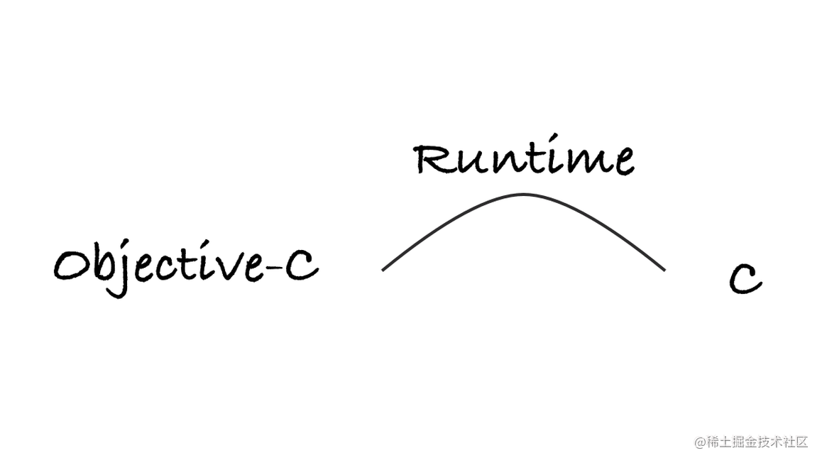 iOS runtime 机制解读（结合 objc4 源码）