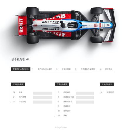 PageThinker于2020-02-22 11:47发布的图片