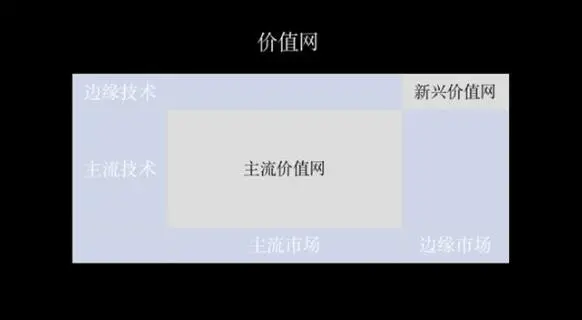 与其更好，不如不同 IT公司 创业 互联网 好文分享 第1张