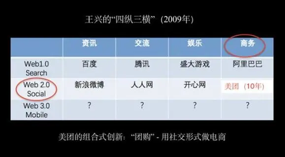 与其更好，不如不同 IT公司 创业 互联网 好文分享 第3张