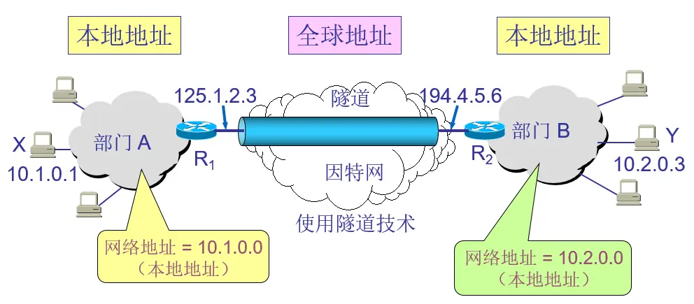 image-20200211133930008