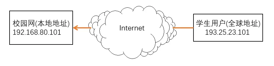 image-20200211111313024