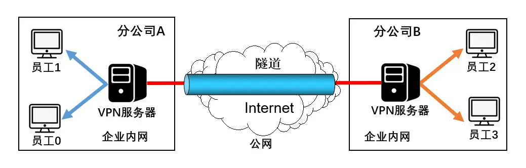 image-20200211171401359