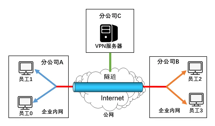 image-20200211171334329