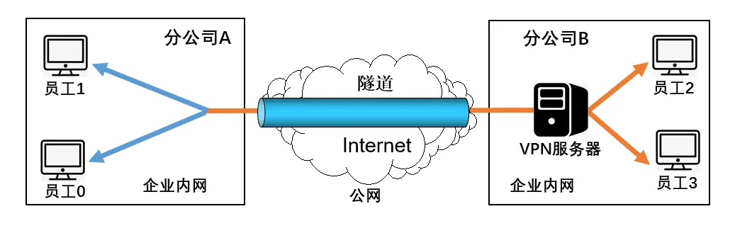 image-20200211170841097