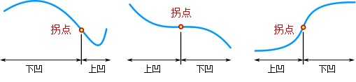 文章首发:公众号『知秋小梦』 文章首发:公众号『知秋小梦』