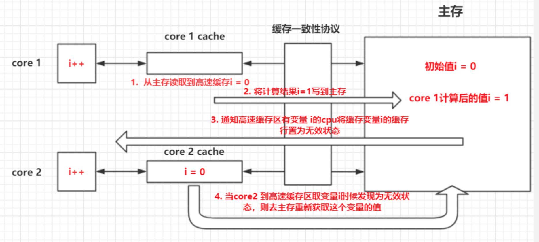 https://p1-jj.byteimg.com/tos-cn-i-t2oaga2asx/gold-user-assets/2020/2/23/17070ec36c201b6d~tplv-t2oaga2asx-image.image