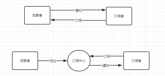 dingyue