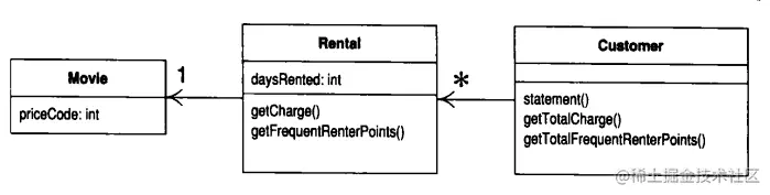 重构后的UML类图