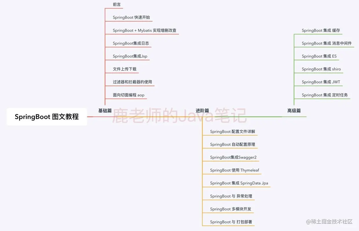 鹿老师的Java笔记