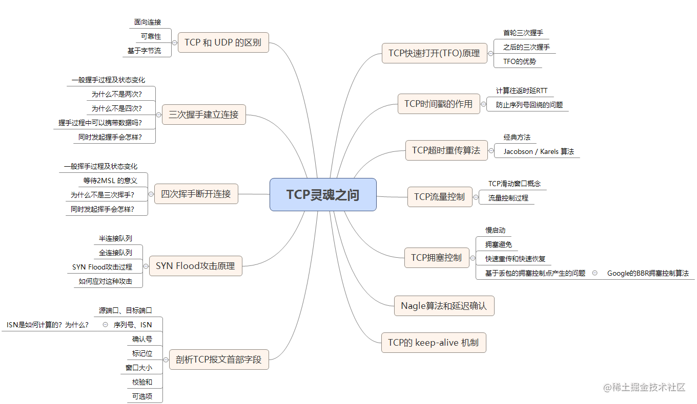 (建议收藏)TCP协议灵魂之问，巩固你的网路底层基础