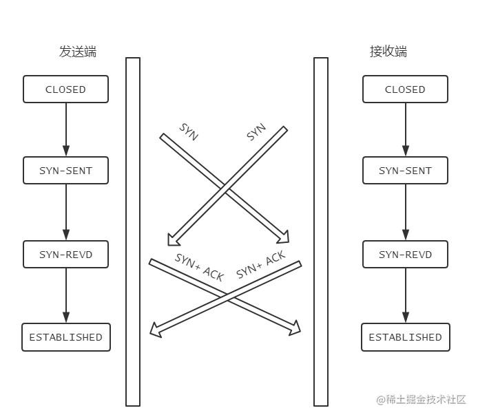 (建议收藏)TCP协议灵魂之问，巩固你的网路底层基础