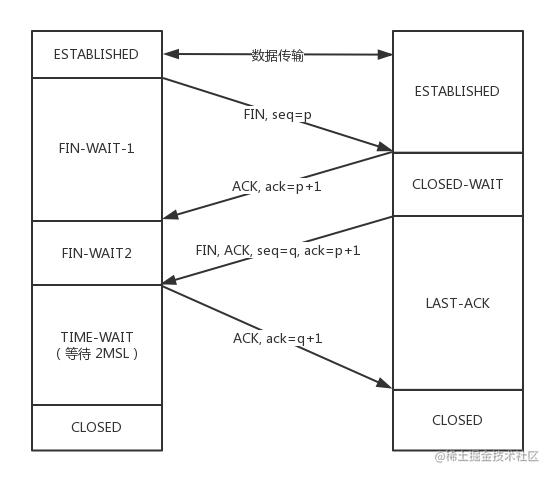 (建议收藏)TCP协议灵魂之问，巩固你的网路底层基础