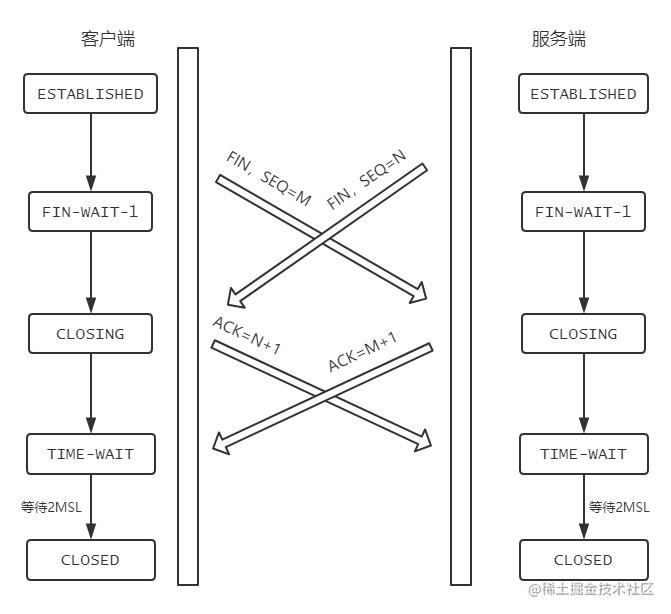 (建议收藏)TCP协议灵魂之问，巩固你的网路底层基础