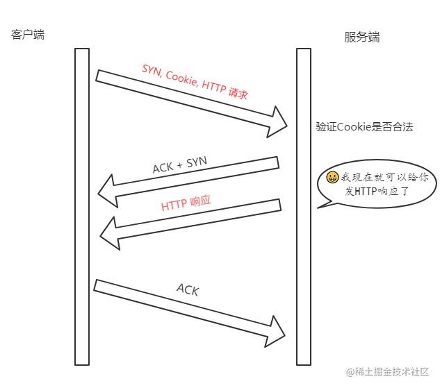 (建议收藏)TCP协议灵魂之问，巩固你的网路底层基础