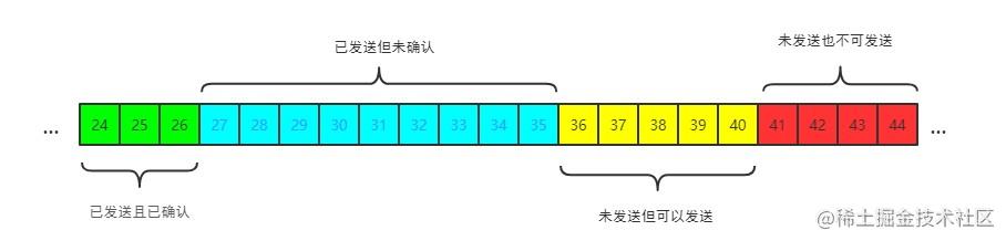 (建议收藏)TCP协议灵魂之问，巩固你的网路底层基础