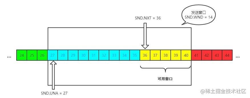 (建议收藏)TCP协议灵魂之问，巩固你的网路底层基础