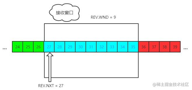 (建议收藏)TCP协议灵魂之问，巩固你的网路底层基础