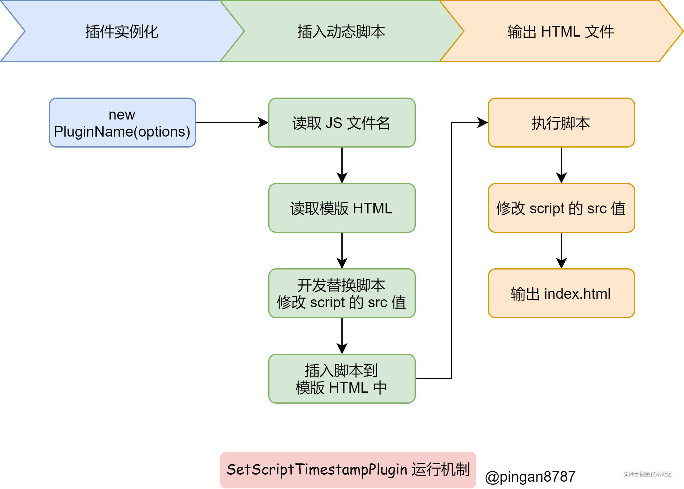 SetScriptTimestampPlugin 运行机制.png