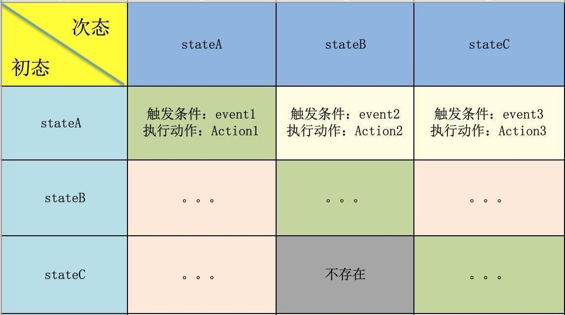 状态表.jpg