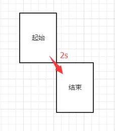 平移效果