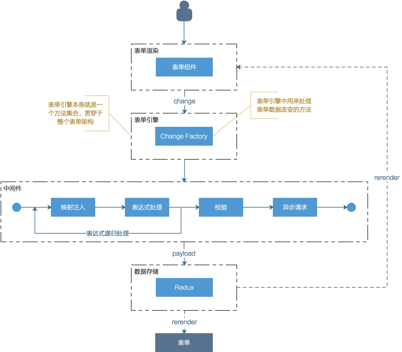 如何创建码流存储的迁移工作流？  第1张