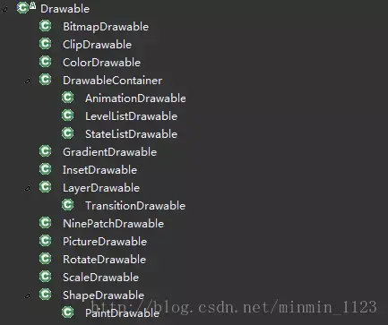 Drawable继承关系