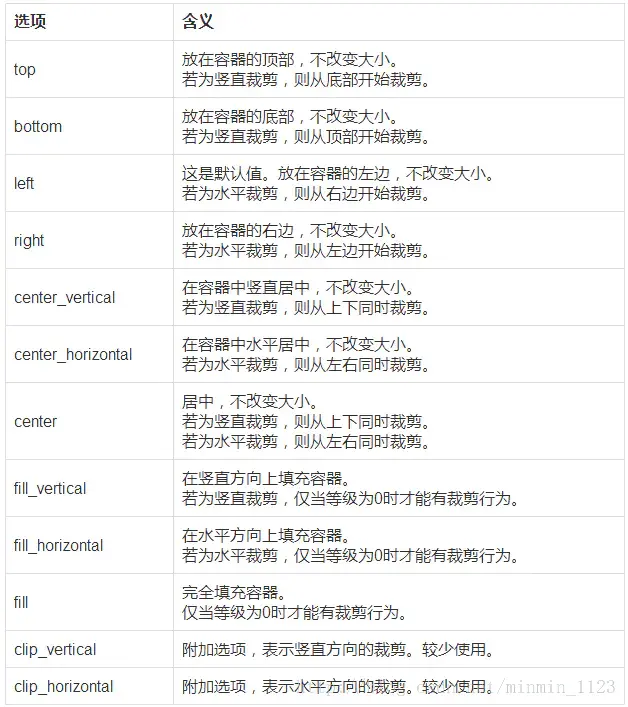 ClipDrawable的gravity