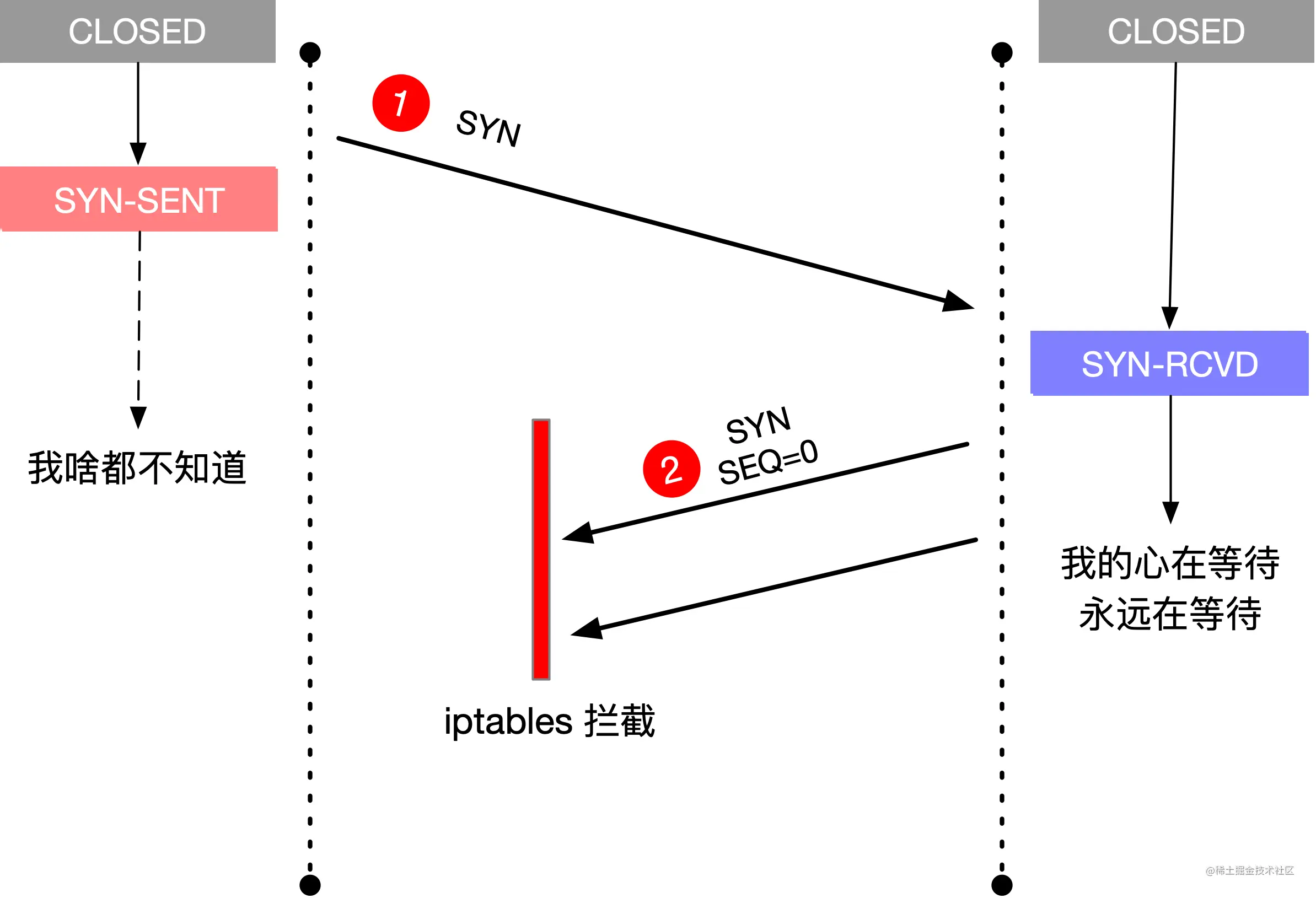 syn-queue-full