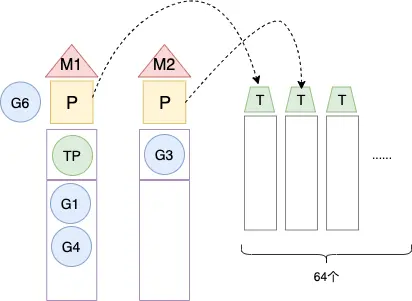 Go1.10对timer的优化