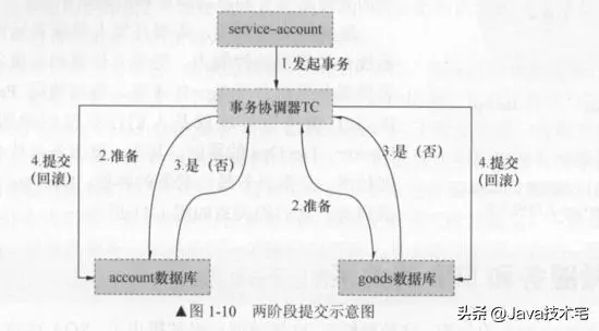 ä¸åéå½»åºå¼æä»ä¹æ¯åå¸å¼åå¾®æå¡æ¶æ