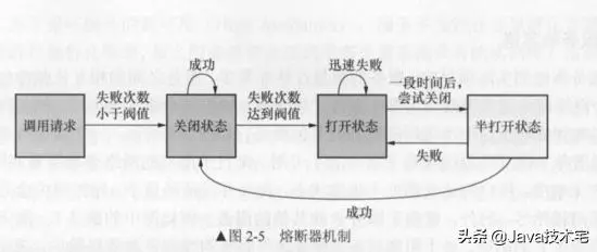 ä¸åéå½»åºå¼æä»ä¹æ¯åå¸å¼åå¾®æå¡æ¶æ