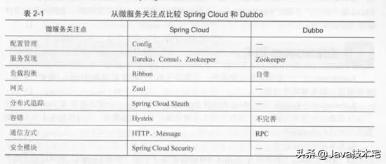 ä¸åéå½»åºå¼æä»ä¹æ¯åå¸å¼åå¾®æå¡æ¶æ