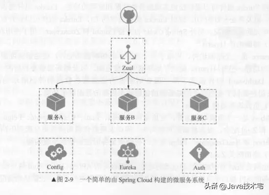 ä¸åéå½»åºå¼æä»ä¹æ¯åå¸å¼åå¾®æå¡æ¶æ