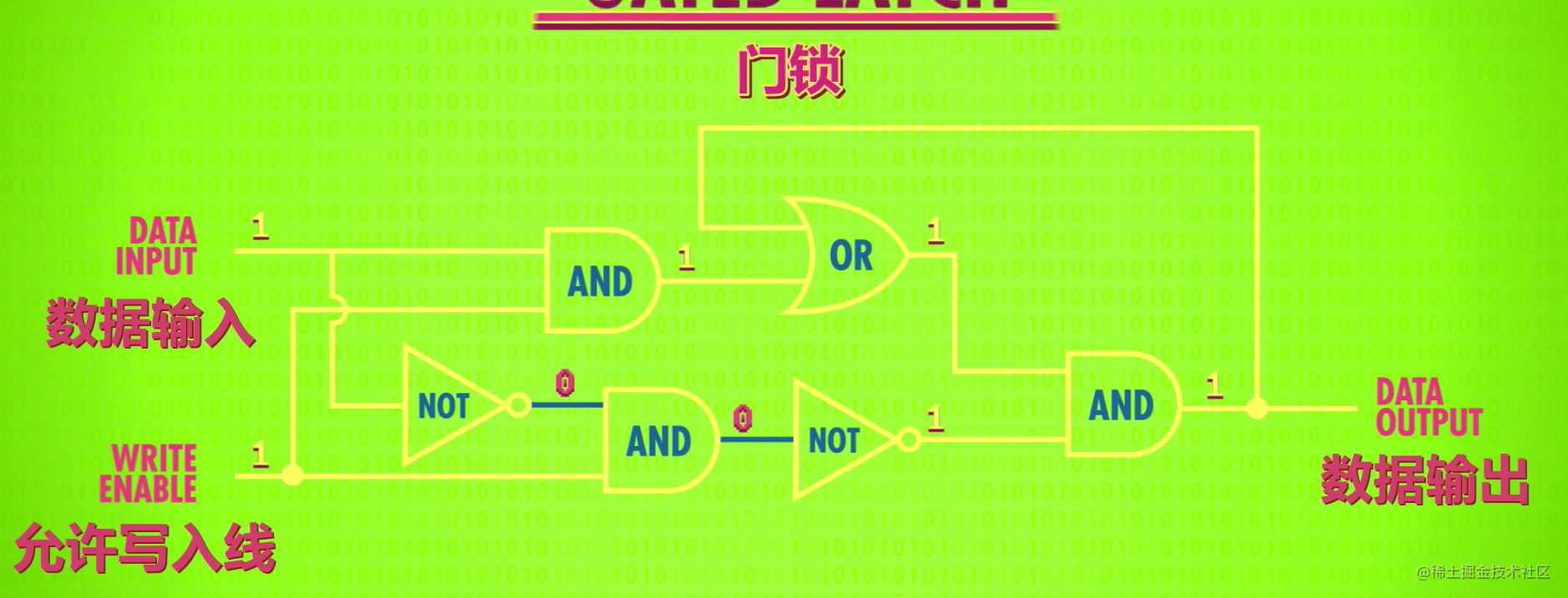 android 筑基 - 计算机导论