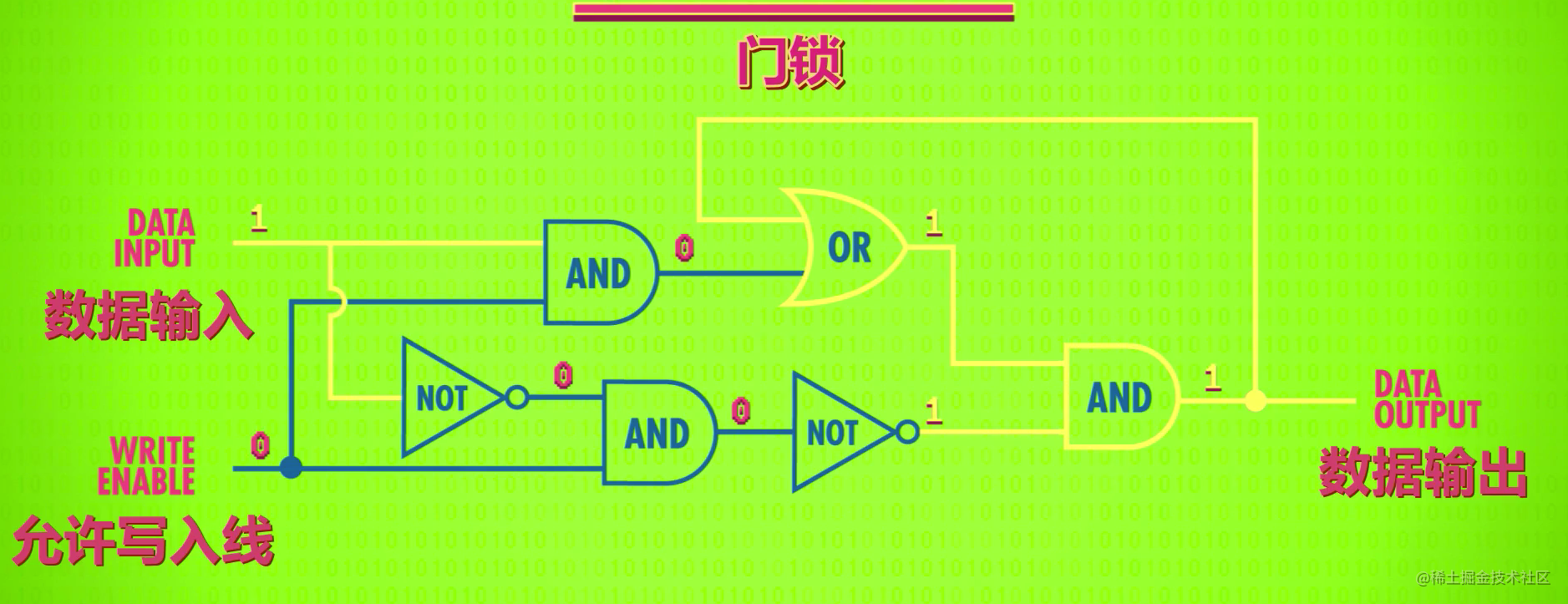 android 筑基 - 计算机导论