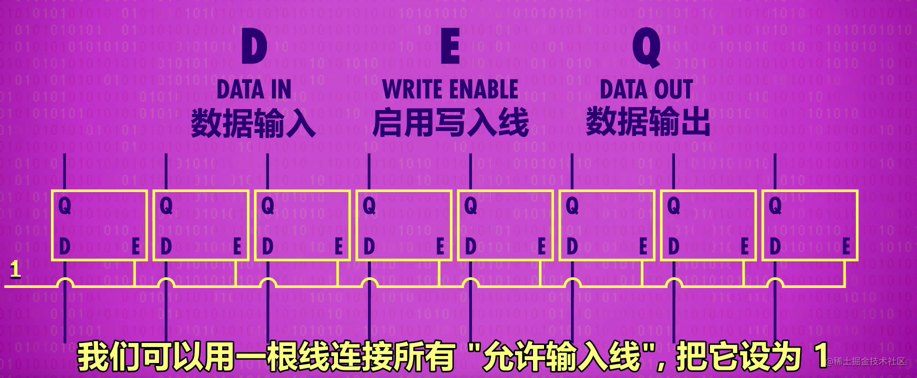 android 筑基 - 计算机导论