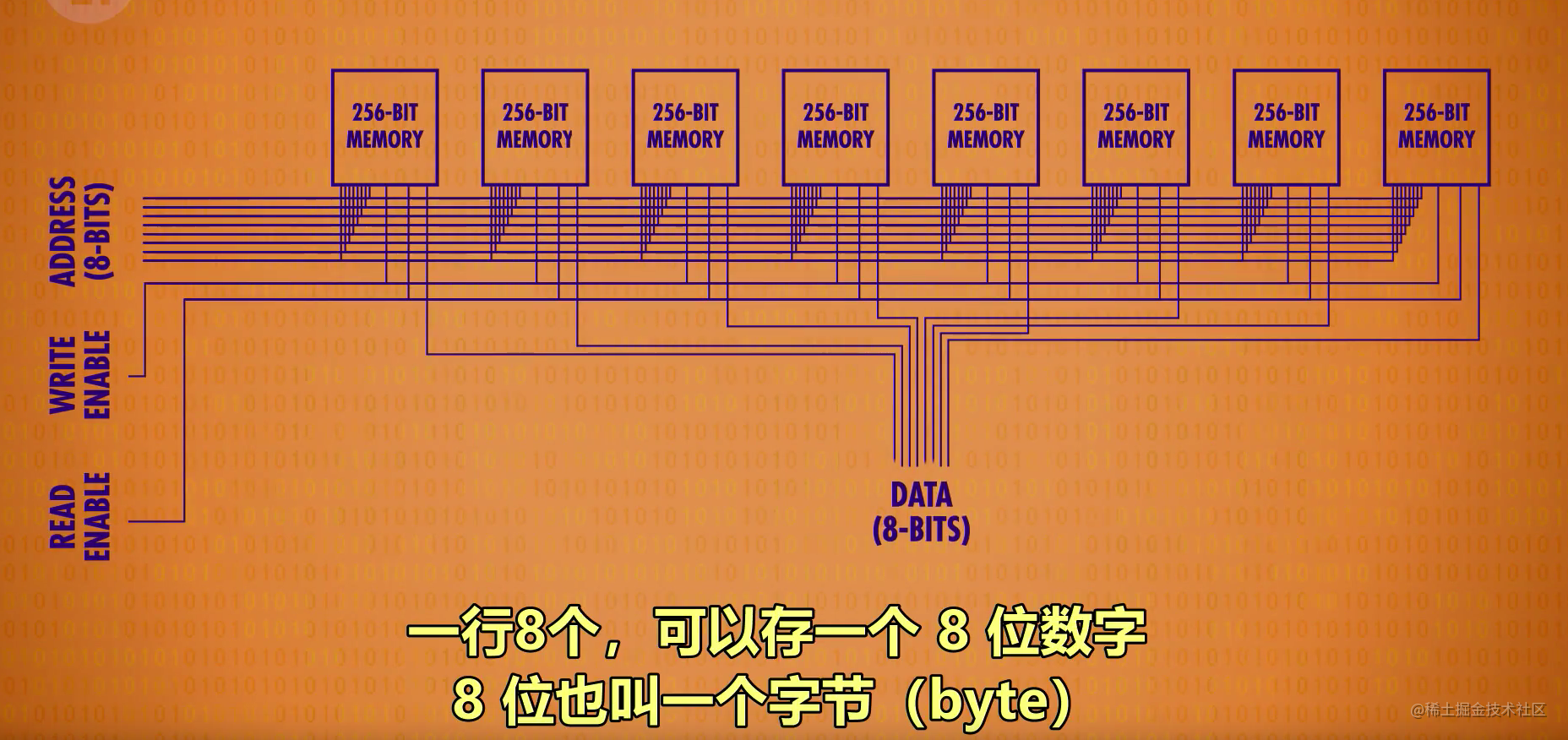 android 筑基 - 计算机导论