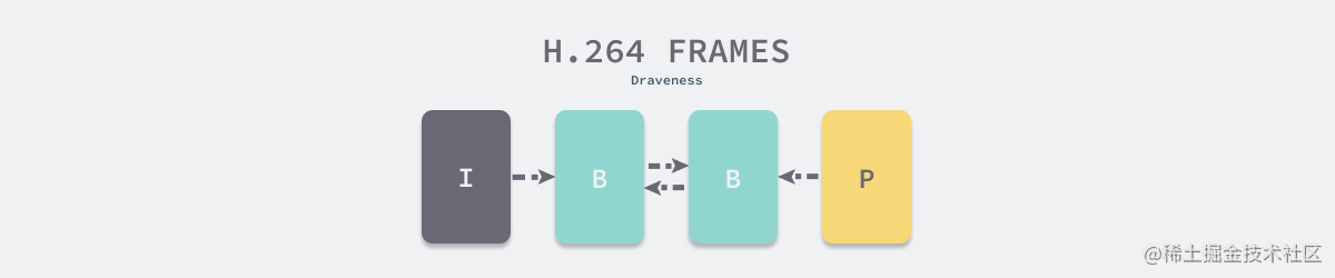 h264-frames
