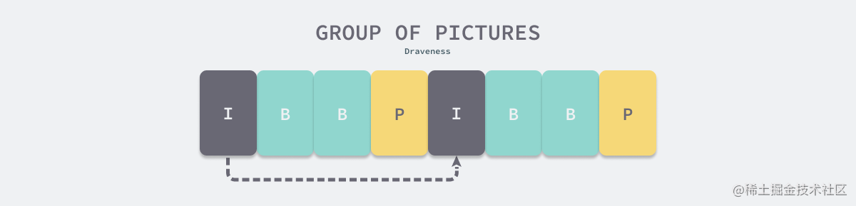group-of-pictures