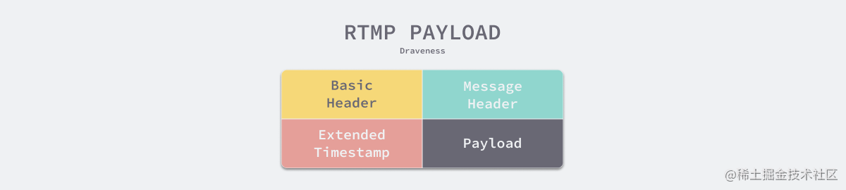 rtmp-payload